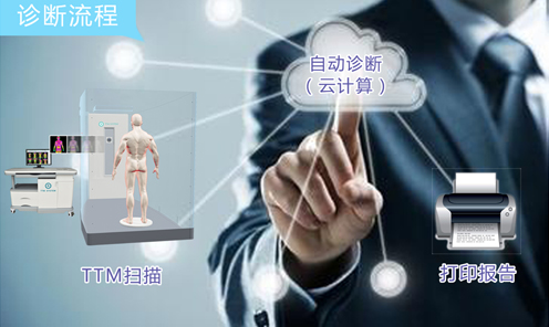 熱斷層（TTM）自動診斷系統(tǒng)首次亮相第九屆中國健康服務(wù)業(yè)大會 